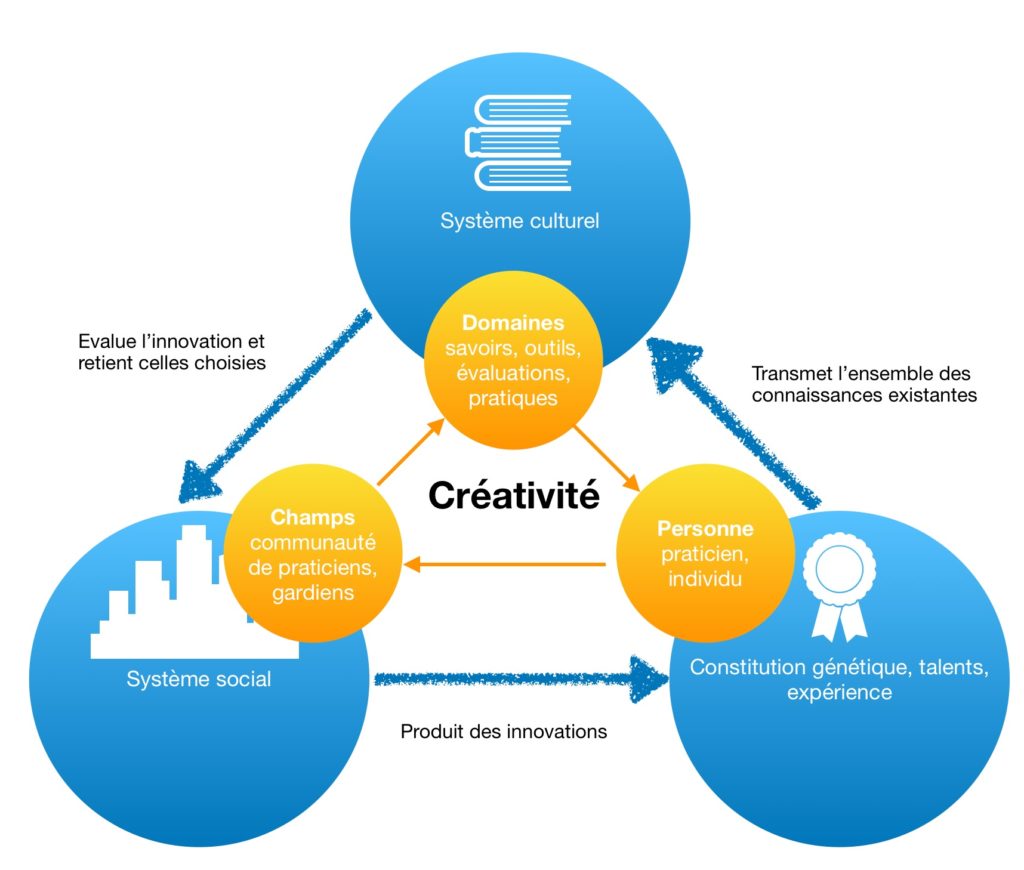 Csikszentmihalyi-1999-1024x870.jpg