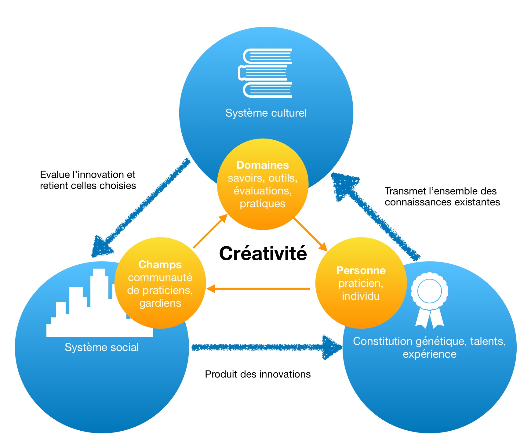 La Créativité 3 Théories De La Complexité – FlipMusicLab.fr